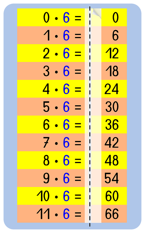 Memorize cards multiplication table 6