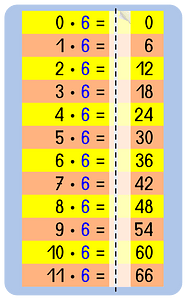 Memorize cards multiplication table 6