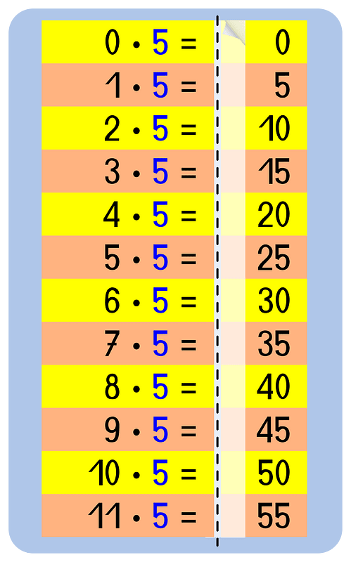 Memorize cards multiplication table 5