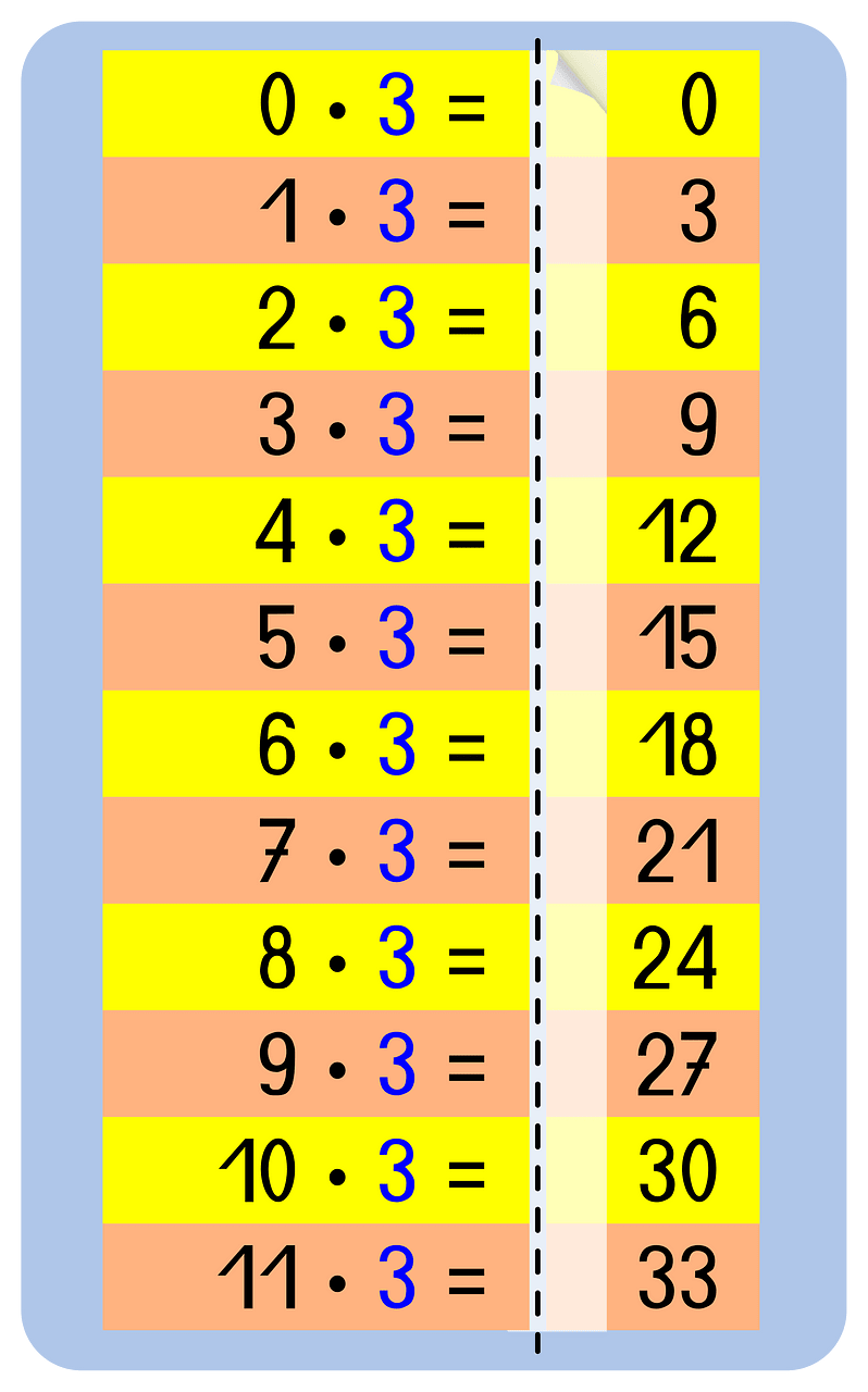 Memorize cards multiplication table 3