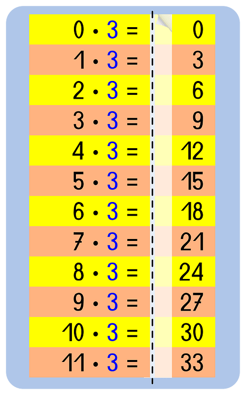 Memorize cards multiplication table 3