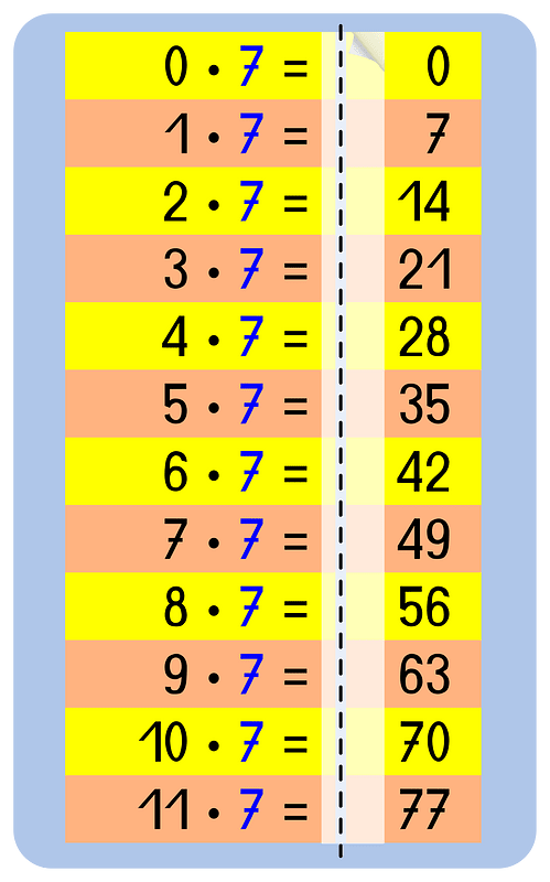Memorize cards multiplication table 7