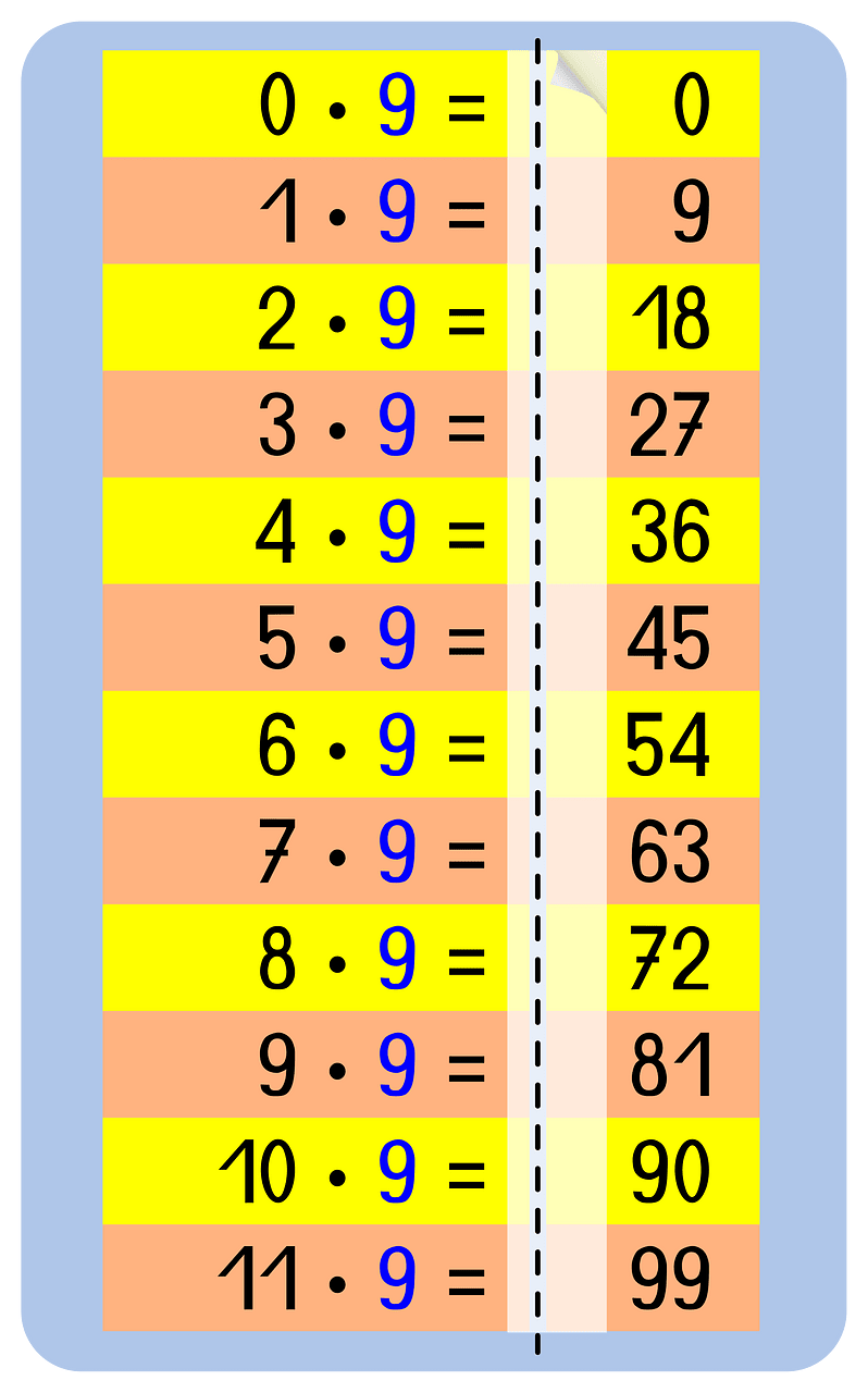 Memorize cards multiplication table 9