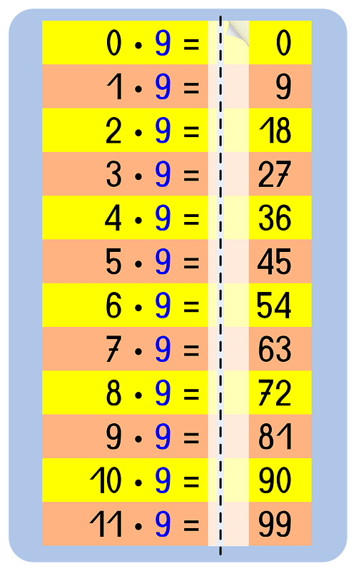 Memorize cards multiplication table 9