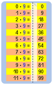 Memorize cards multiplication table 9