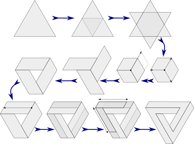 Evolving Triangle