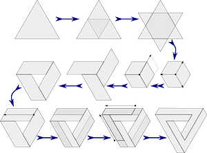 Evolving Triangle