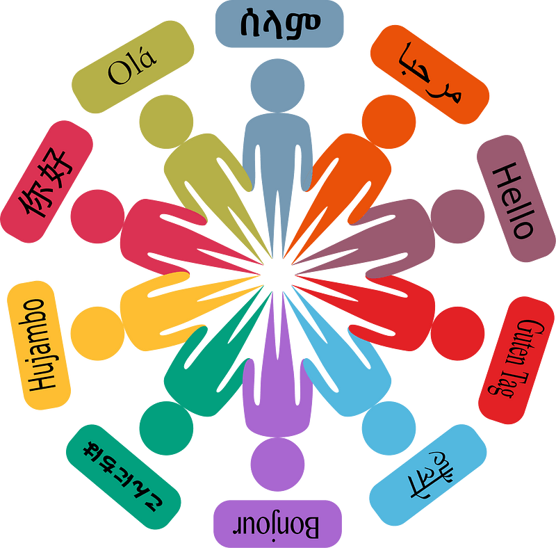 Languages Around the World