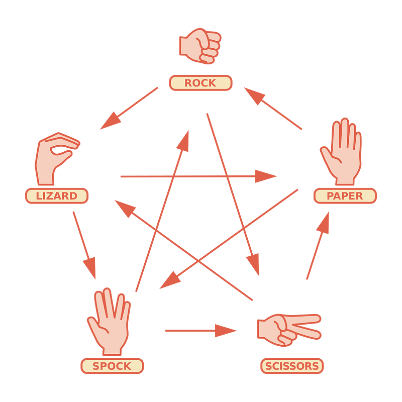 Rock Paper Scissors Lizard Spock