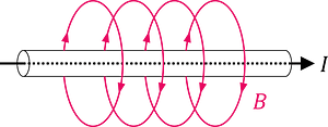 Magnetic field produced by current flow