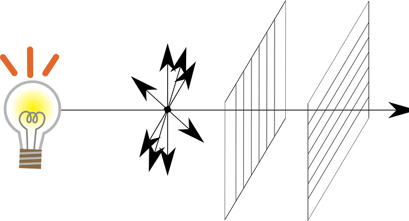 Polarization cancelling light