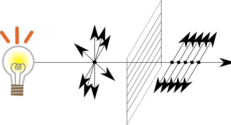 Horizontal polarized light