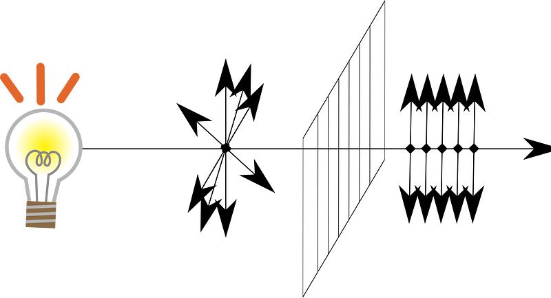 Vertically polarized light