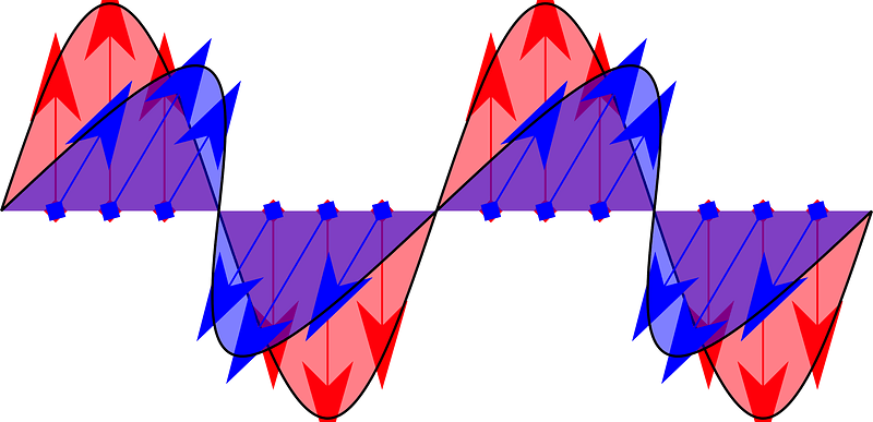 Electromagnetic wave