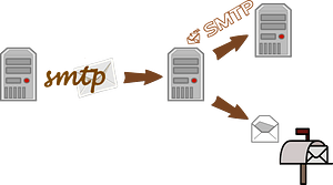 SMTP MTA receive email 
