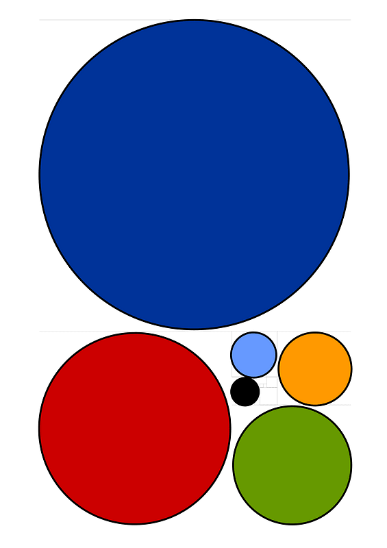 Golden ratio