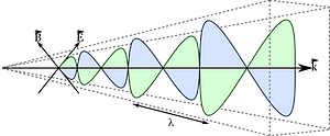 Electromagnetic wave