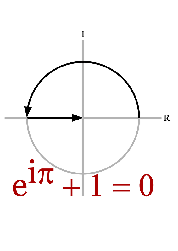 Euler's formula - Free vector clipart images on creazilla.com