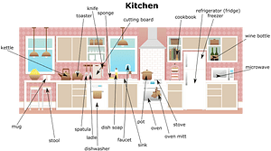 Kitchen English Vocabulary