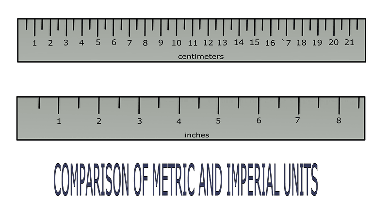 Imperial vs Metric Rulers