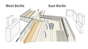 Structure of Berlin Wall