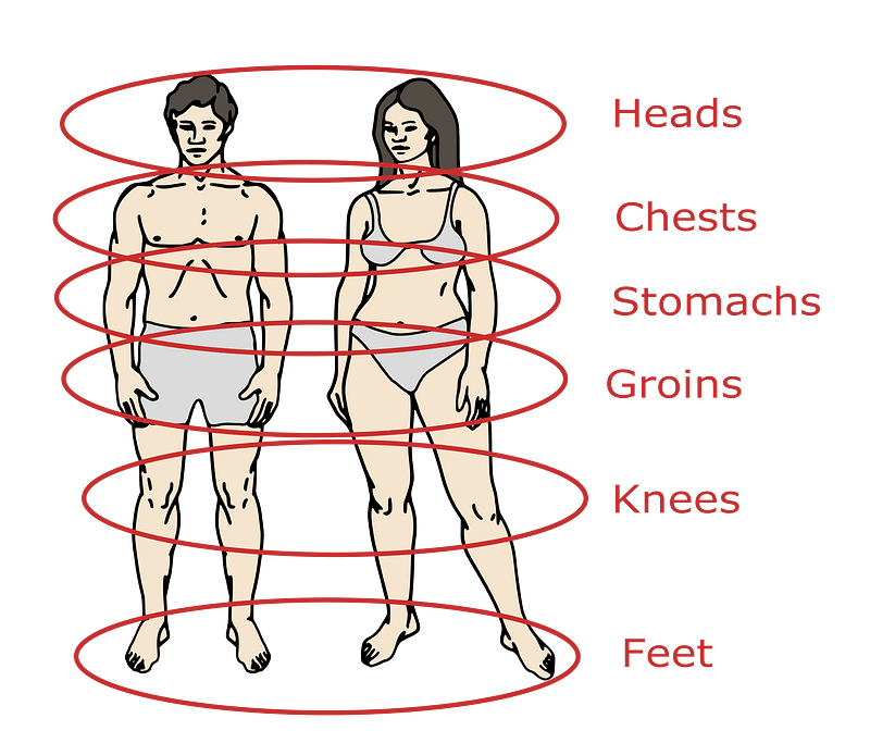 Plural Body Parts