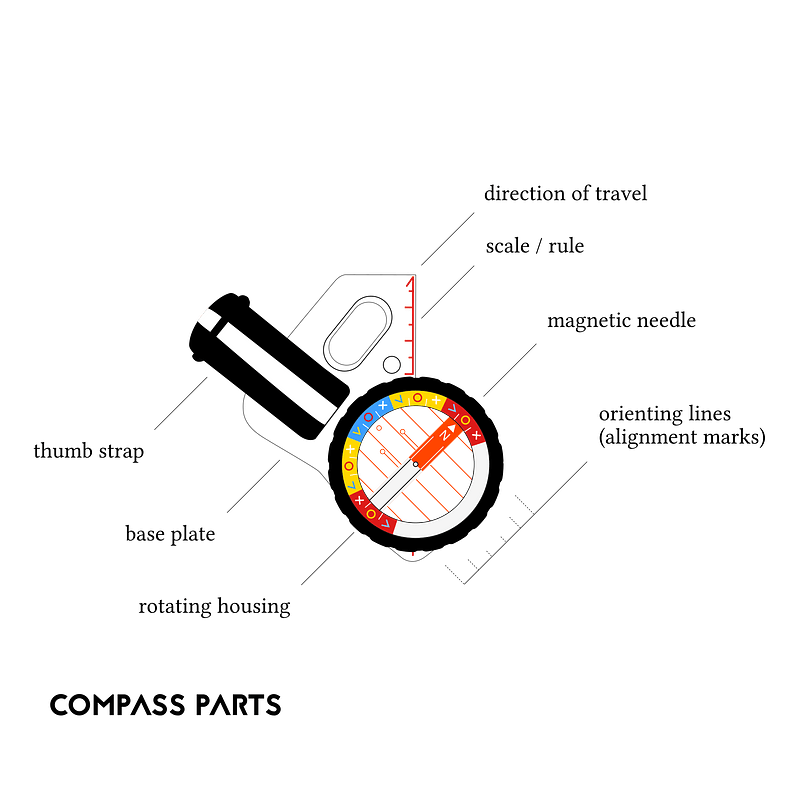 Orienteering Compass Parts