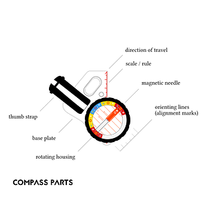 Orienteering Compass Parts