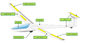 Components of a Glider