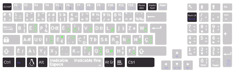 Layout system keys with bÃ©po keyboard Asus K93SM