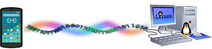 Data transmission