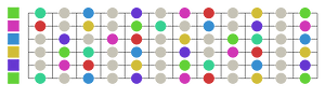 Guitar fretboard with notes