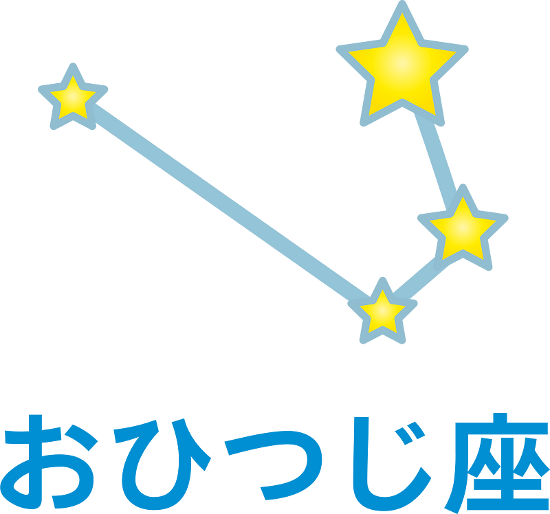 12 ecliptical constellations