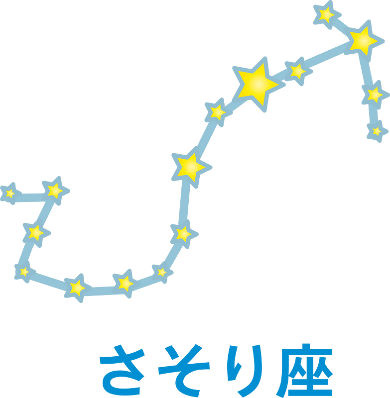 12 ecliptical constellations
