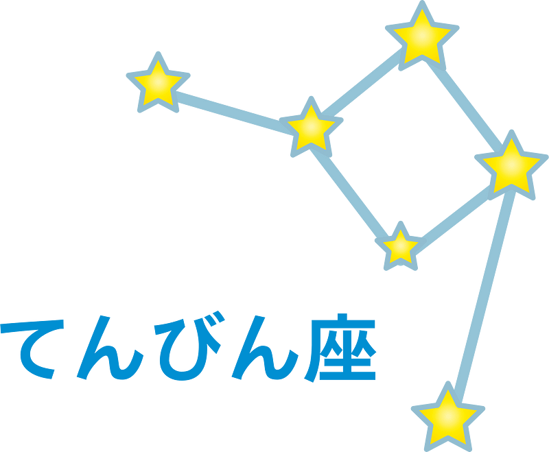 12 ecliptical constellations