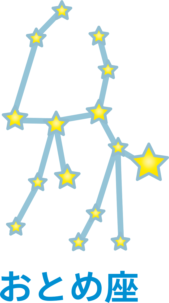 12 ecliptical constellations