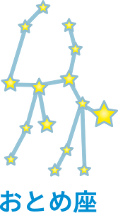 12 ecliptical constellations