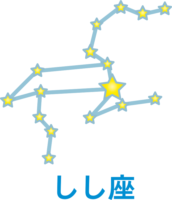 12 ecliptical constellations
