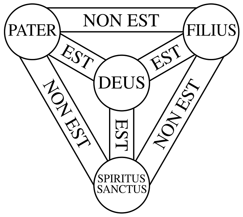 Shield-Trinity-Scutum-Fidei-compact