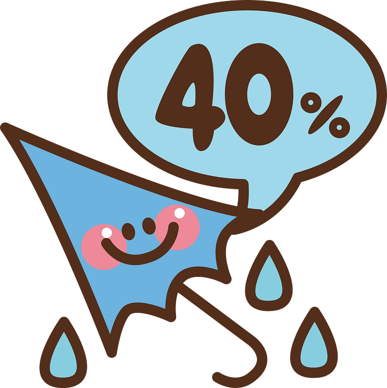Chance of rainfall