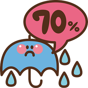 Chance of rainfall