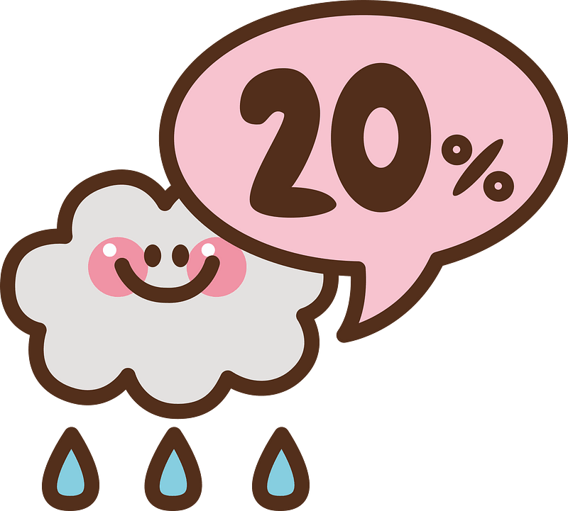 Chance of rainfall