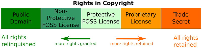 Software-license-classification-mark-webbink