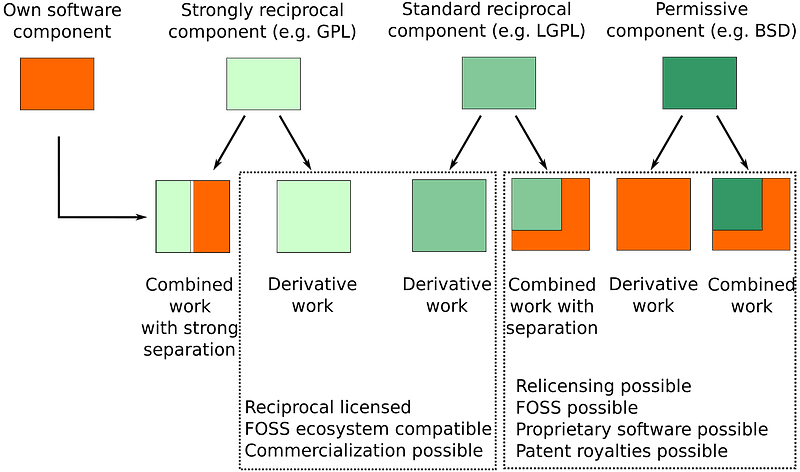 Software-license-compatiblity-graph