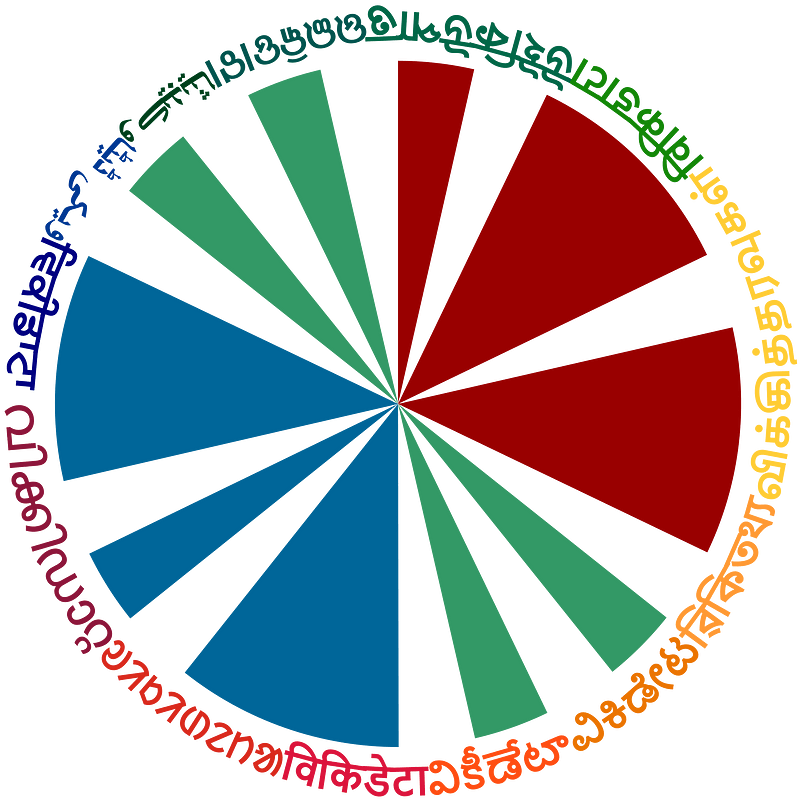 WikiProject India chakra