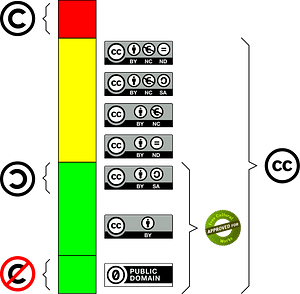 Creative Commons Semaforoa