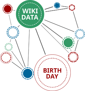 Wikidata 8th birthday squared logo