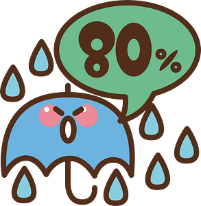Chance of rainfall