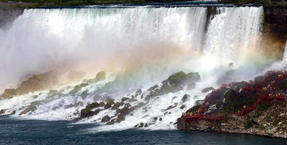 Niagara Falls Ontario Vacations Tourism