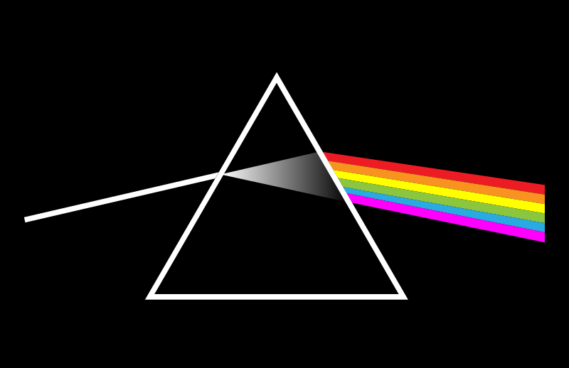 Prism Splitting Light Rays
